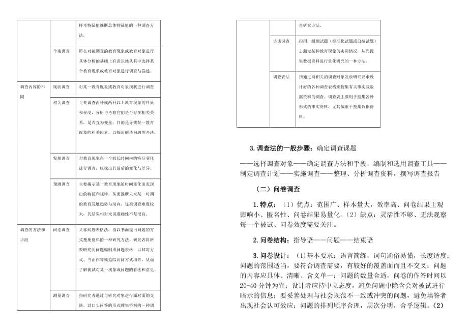 教育学考研-教育研究方法部分背诵要点(学姐笔记)_第5页