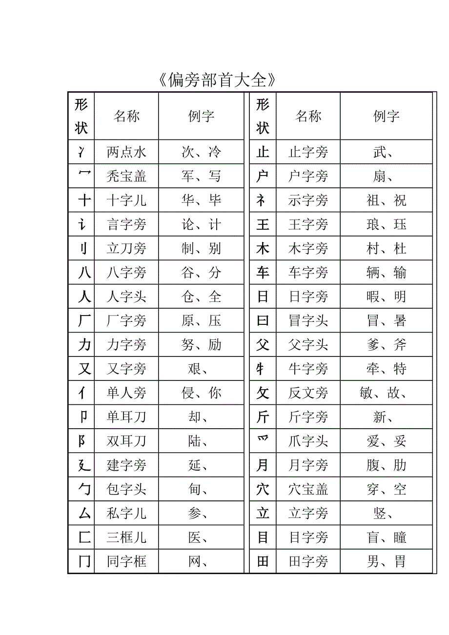 一年级汉字笔画和部首名称大全表及试题(可下载打印)_第3页