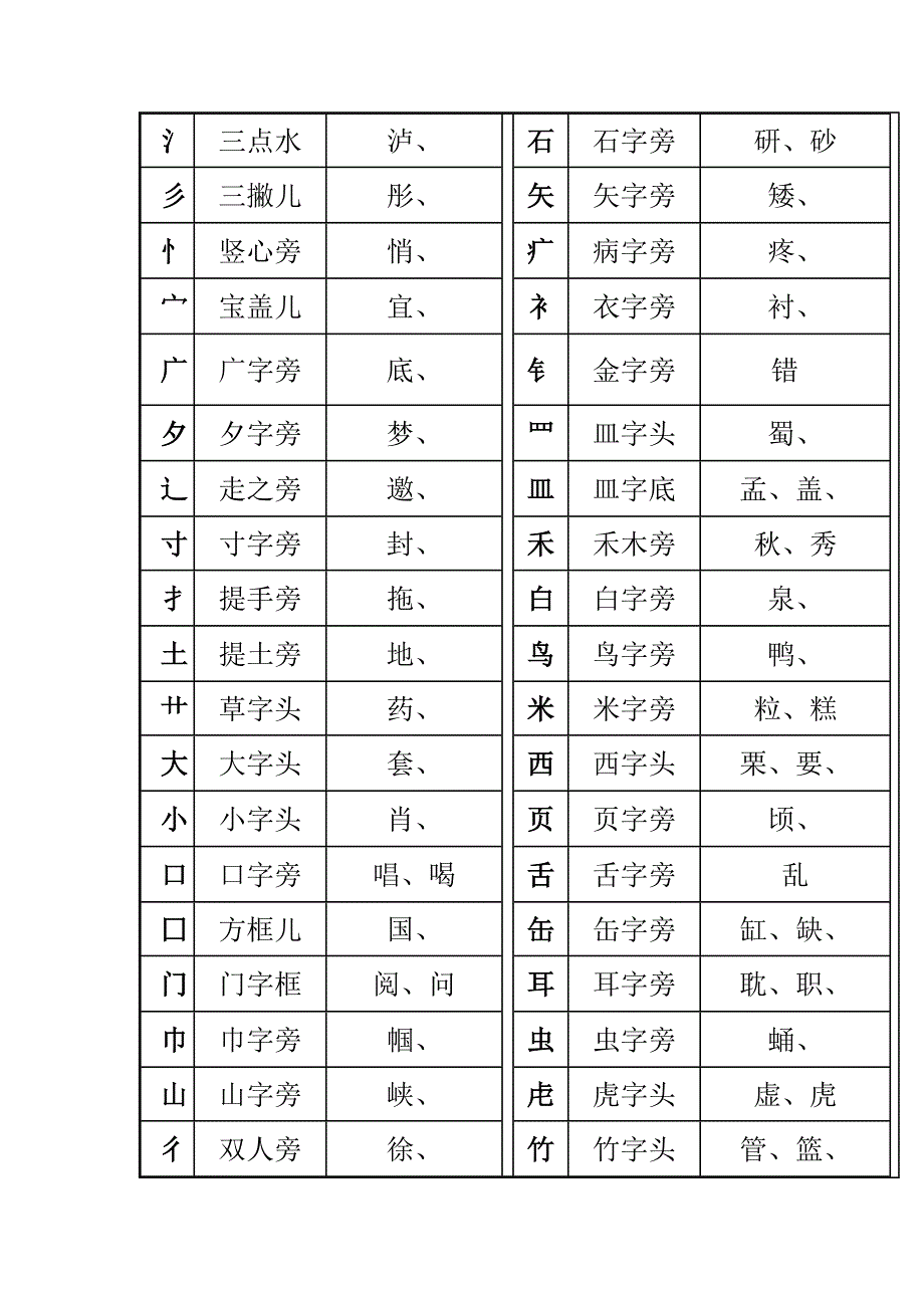 一年级汉字笔画和部首名称大全表及试题(可下载打印)_第4页