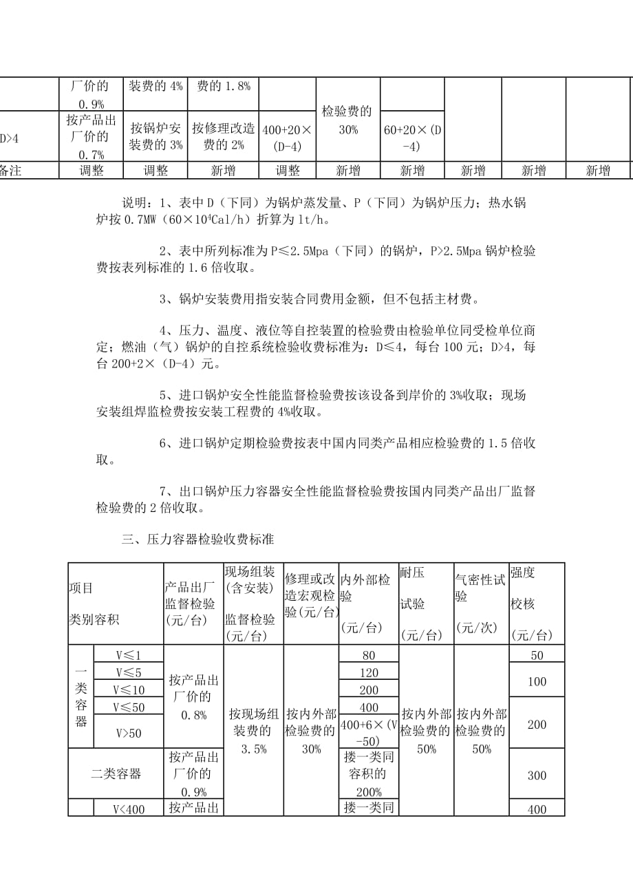 《陕西省锅炉压力容器安全监察与检验收费标准》_第3页