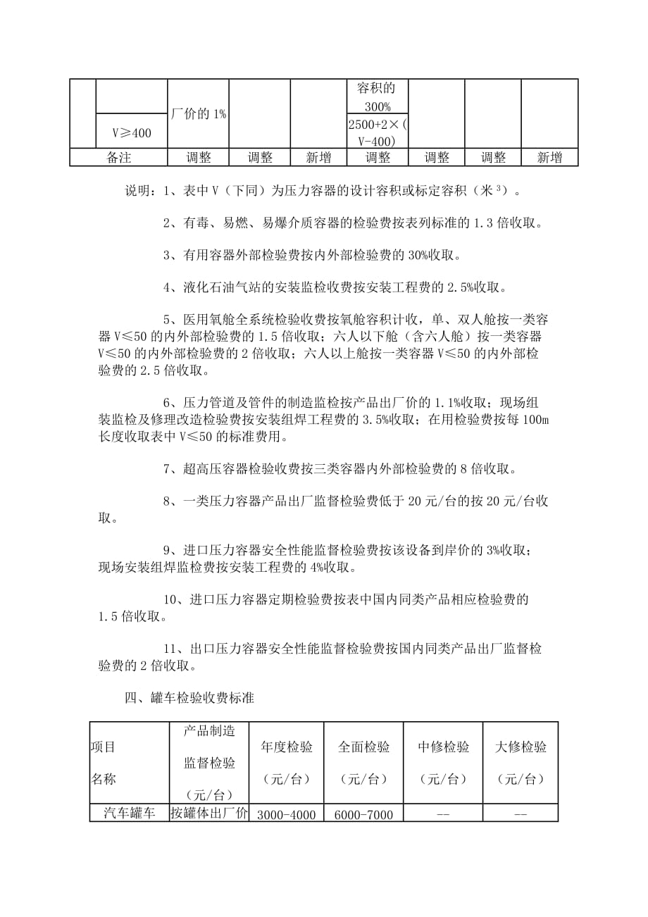《陕西省锅炉压力容器安全监察与检验收费标准》_第4页