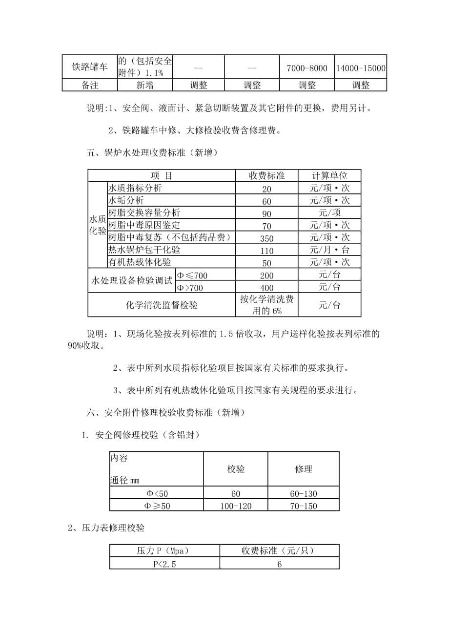 《陕西省锅炉压力容器安全监察与检验收费标准》_第5页