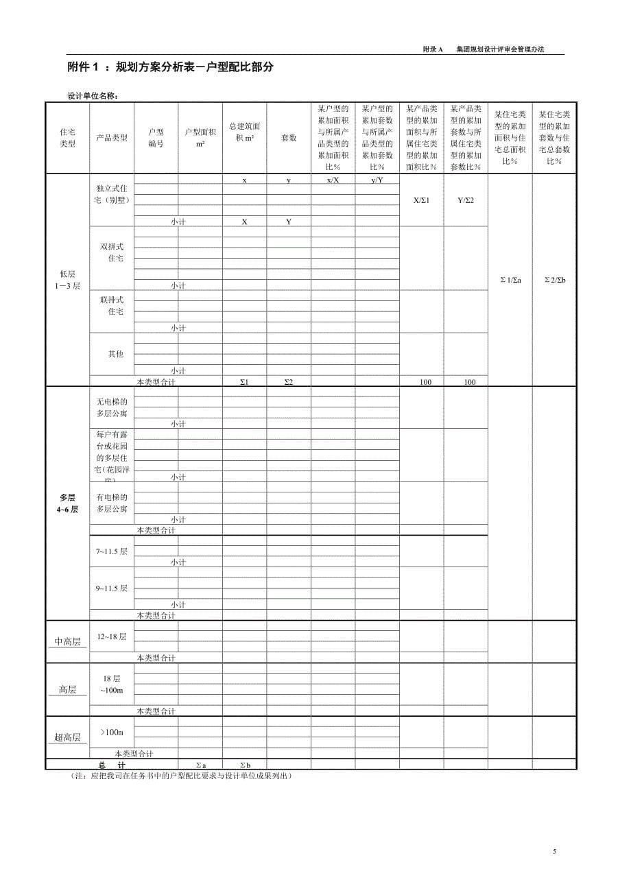 某房地产规划设计审图要点与流程制度_第5页