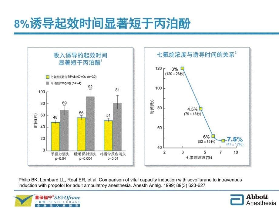 1.喜保福宁-全程吸入优势资料_第5页