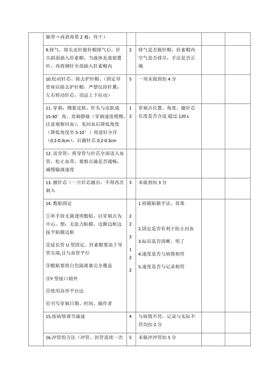 留置针静脉输液技能考核评分标准_第2页