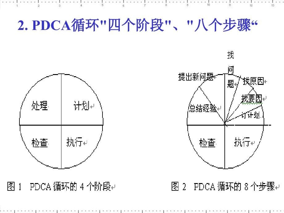 pdca循环在工厂管理中的应用讲义_第5页