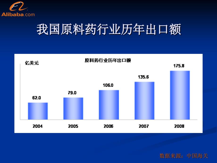 原料药行业数据分析报告_第4页