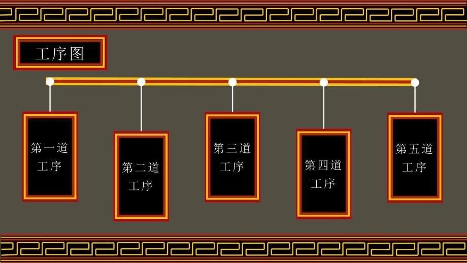 西昌学院 答辩PPT模板_第5页