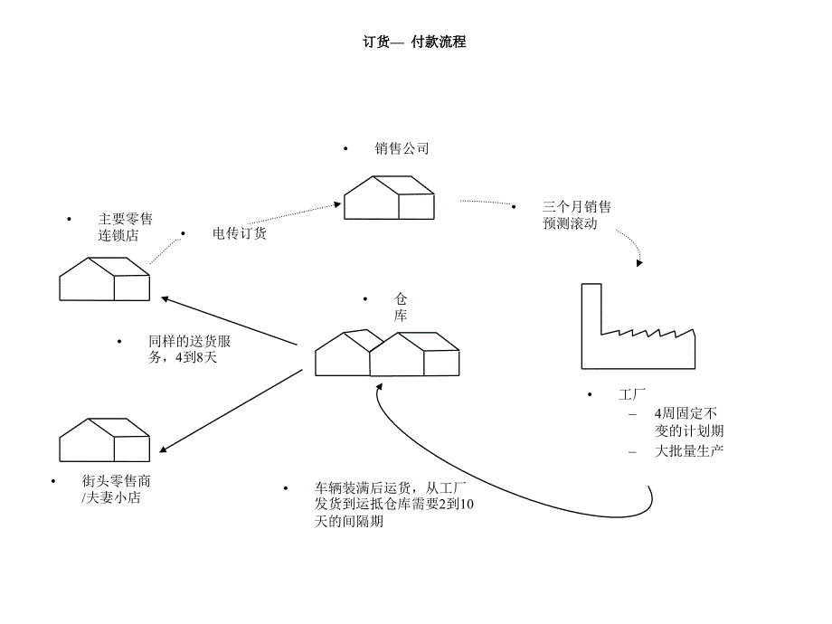 关于流程管理知识大全81_第1页