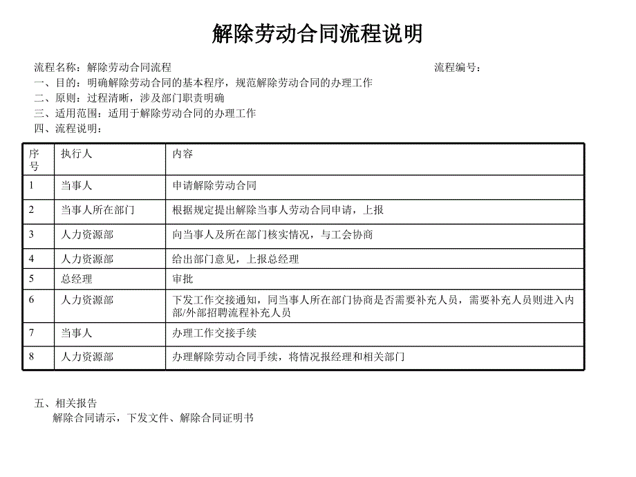 员工管理流程汇总大全32_第2页