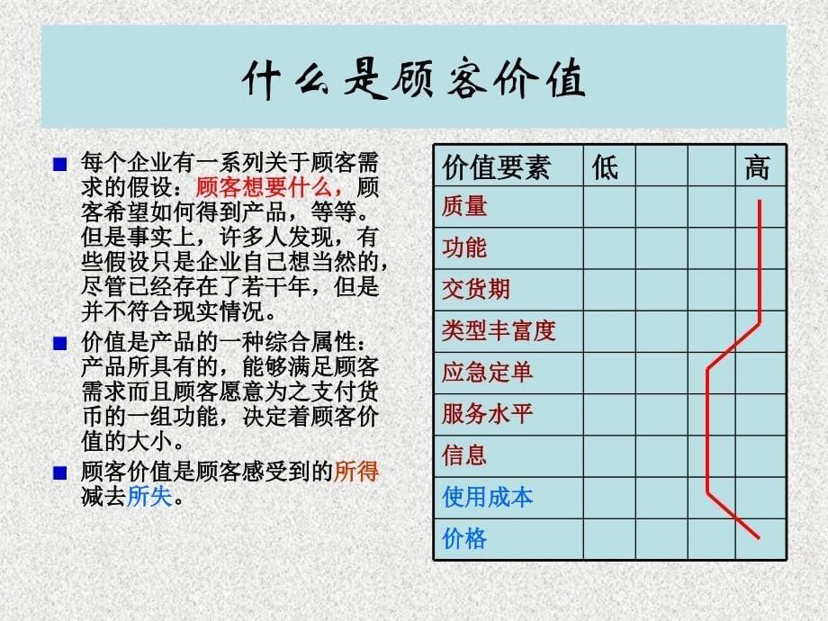 mba战略管理价值链概述_第5页