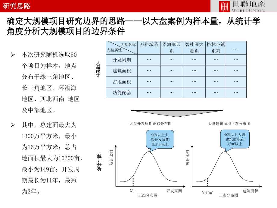 国内大盘发展研究讲义_第2页