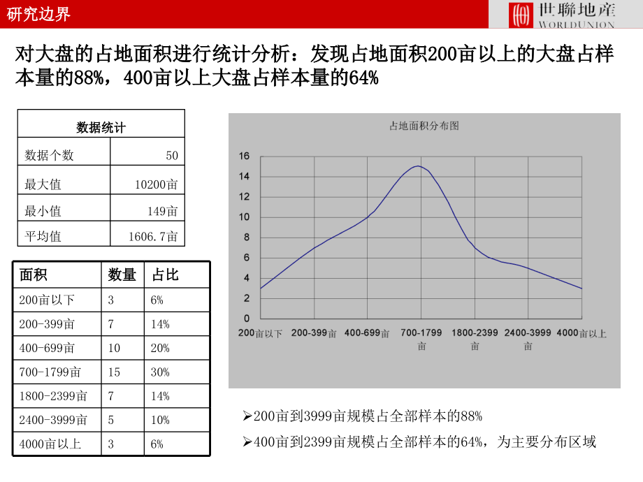 国内大盘发展研究讲义_第4页