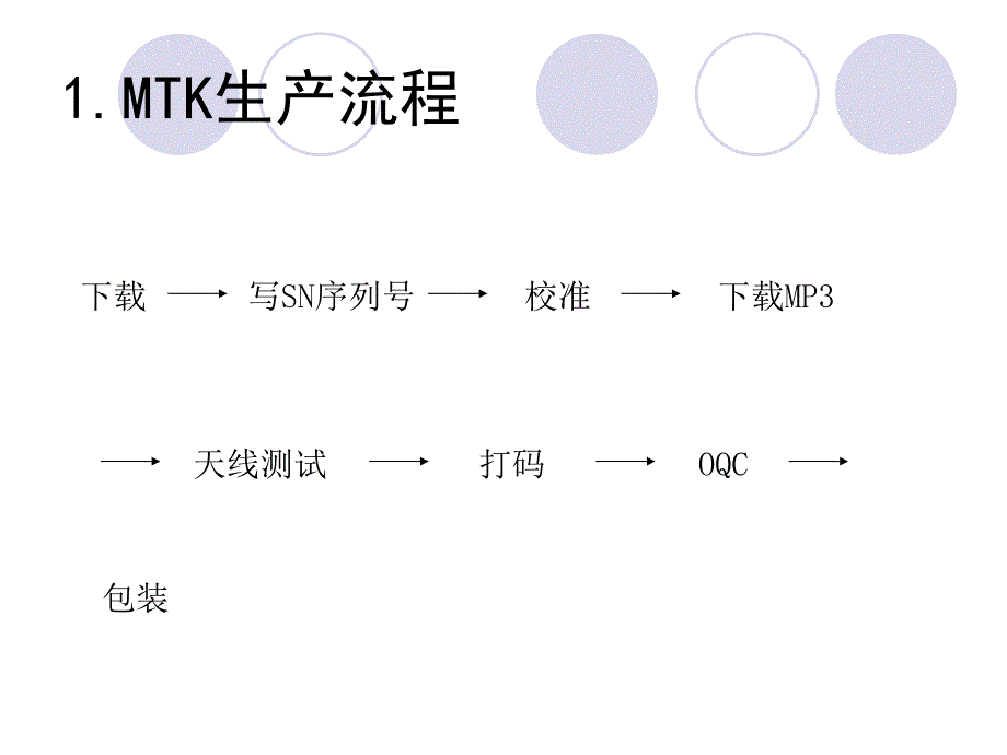 mtk生产流程和常见故障维修培训课件_第4页