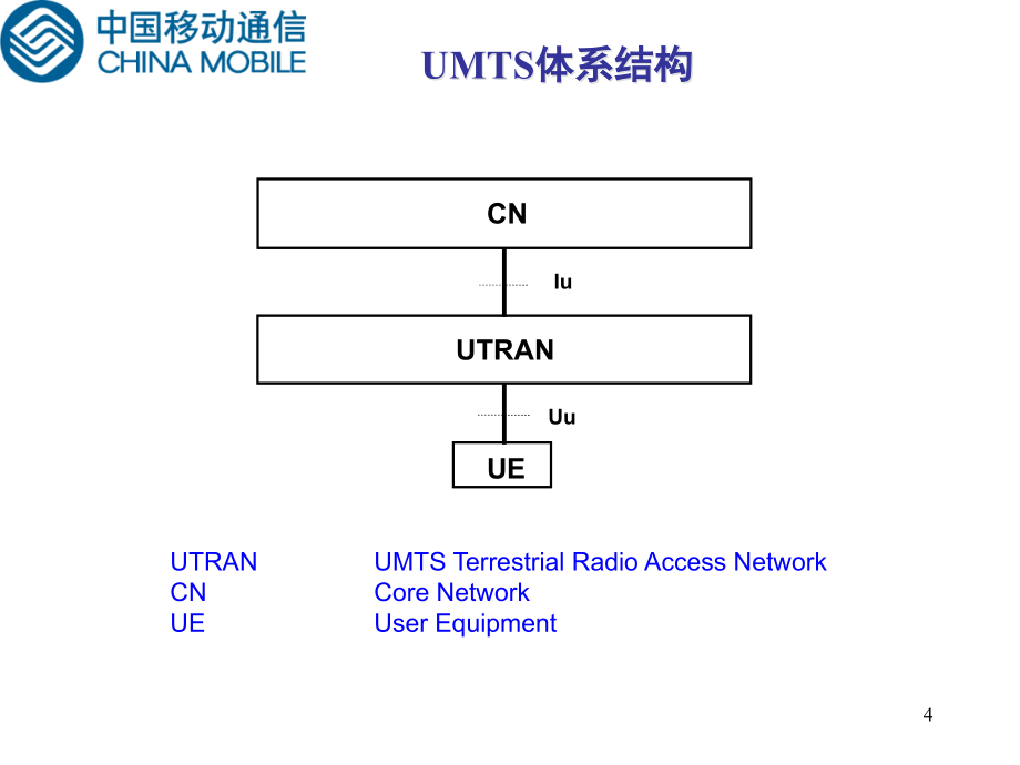 wcdma无线网络接口和流程教材_第4页
