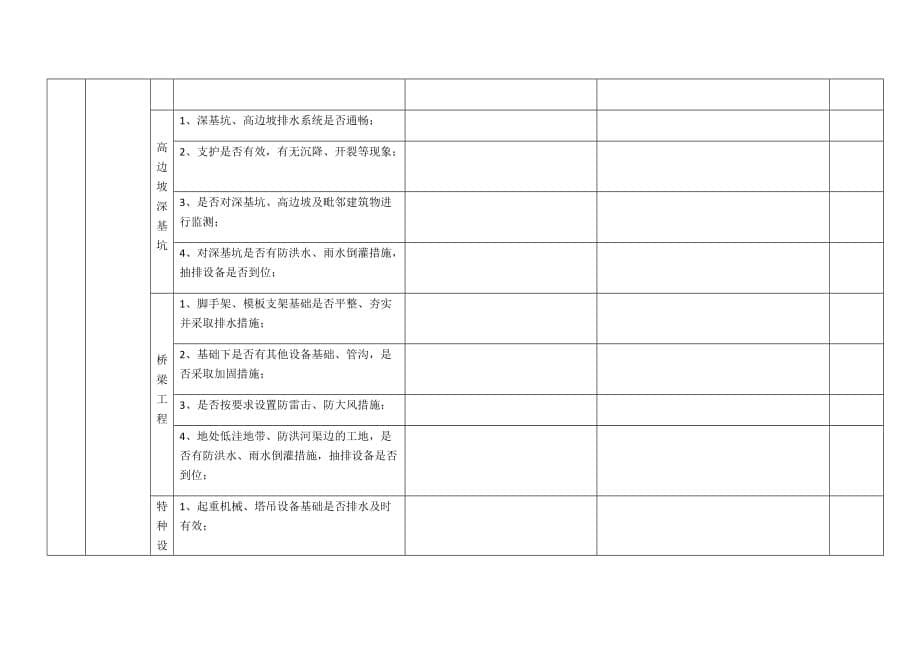 贵州省在建高速公路工程防汛检查表资料_第5页