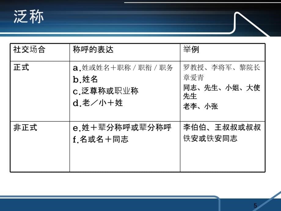 交往礼仪培训课件1_第5页