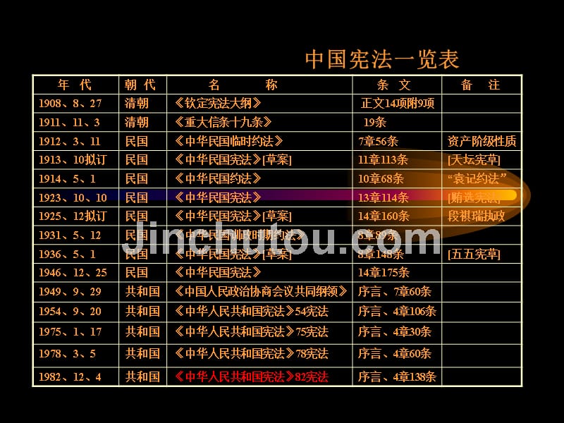 以法治国视野下宪法制度与实践教材_第3页