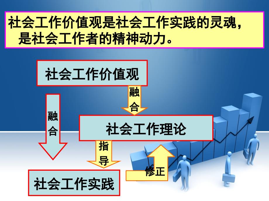 个案工作的理论与实务课件_第3页