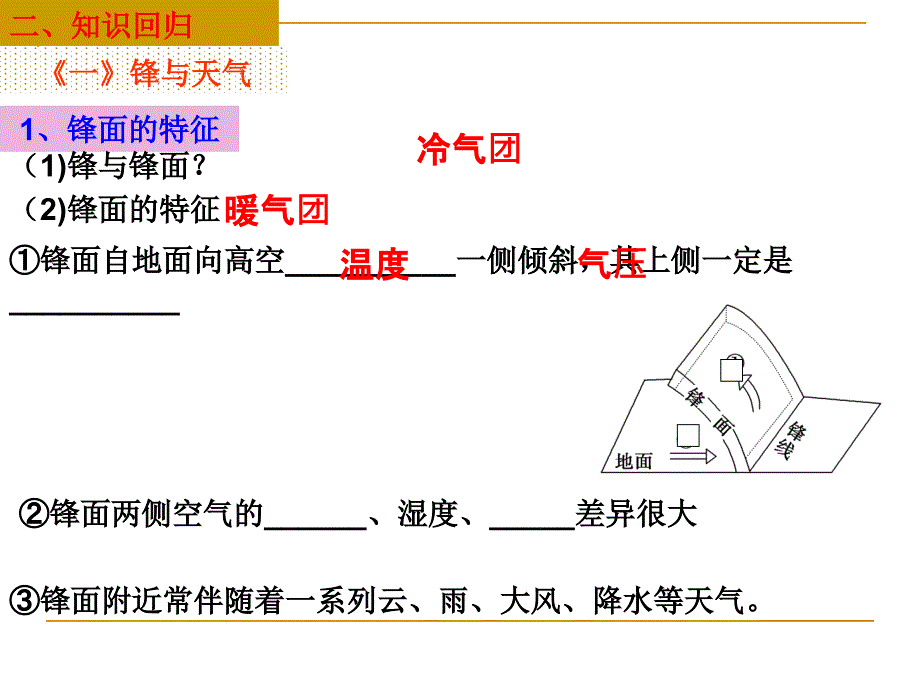 2013高考第一轮复习——常见天气系统资料_第4页