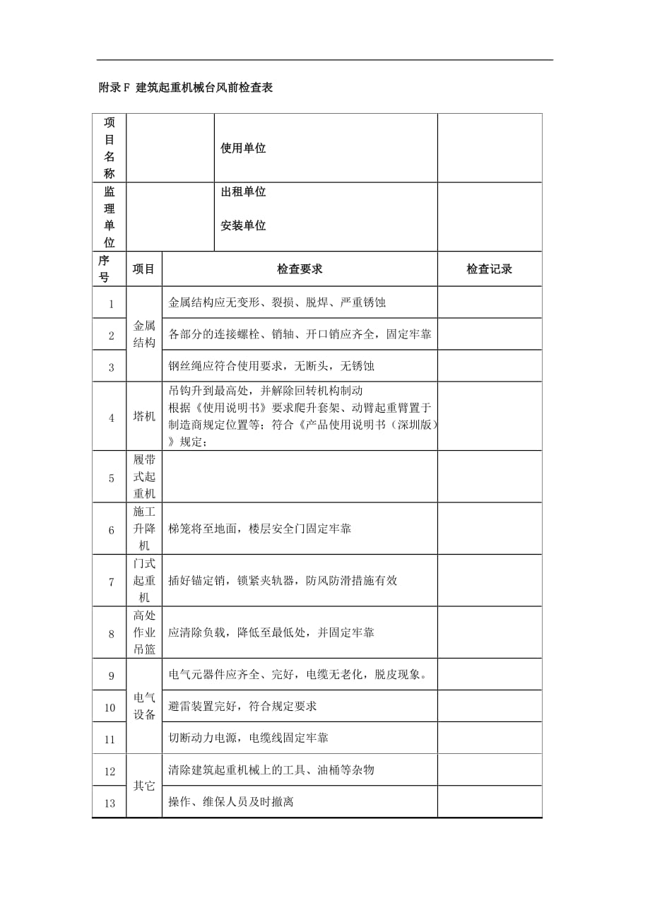 起重机械台风前检查表_第1页