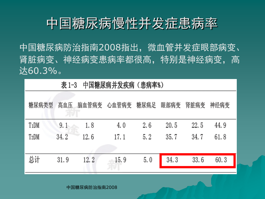 糖尿病慢性并发症发病机理.ppt_第2页