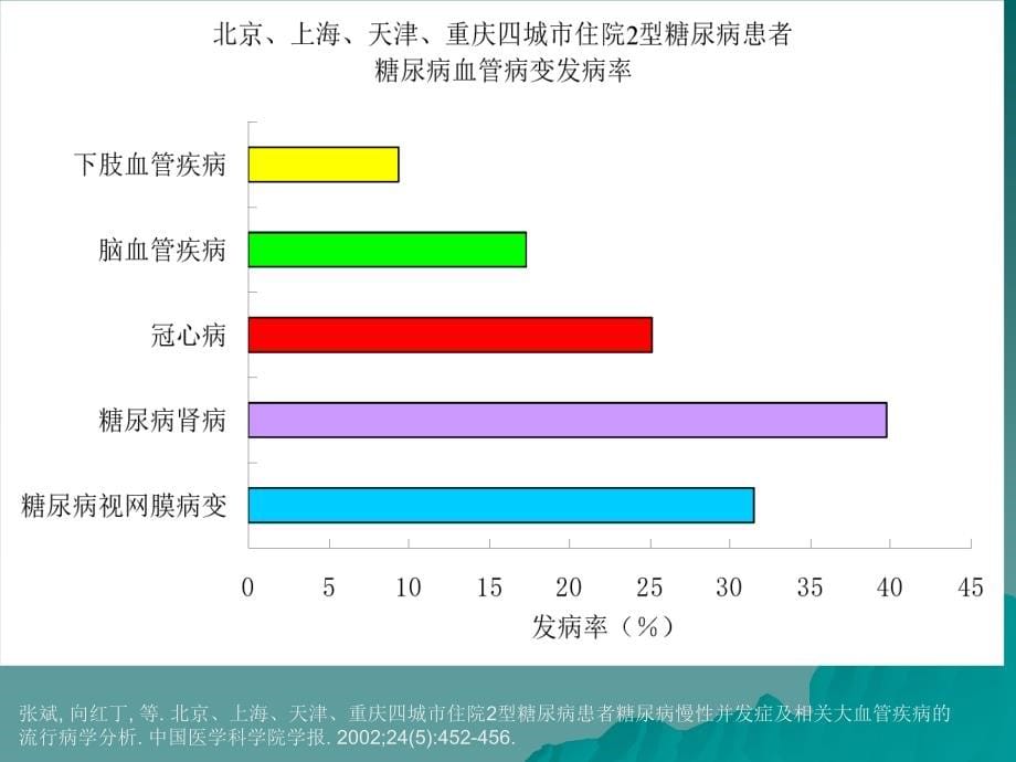 糖尿病慢性并发症发病机理.ppt_第5页