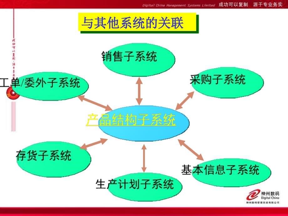 产品结构子系统bom培训教材_第5页