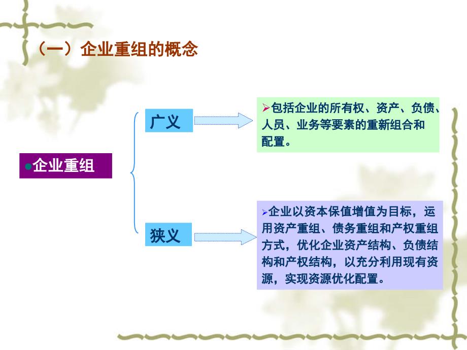 企业重组与清算会计案例_第3页