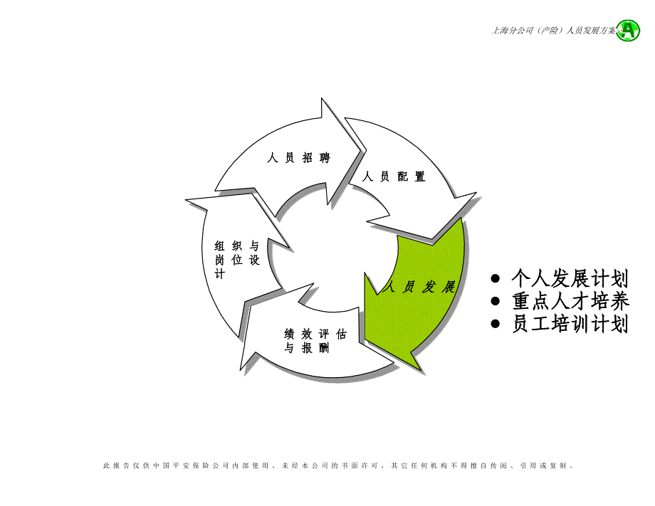 上海产险人员发展方案2_第2页