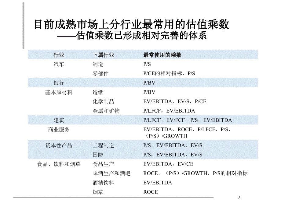 上市公司估值方法培训课件_第5页