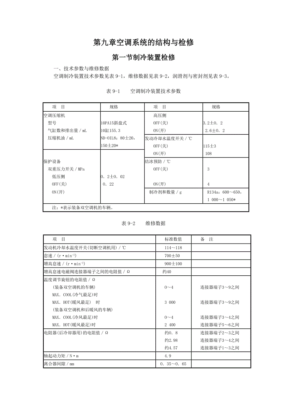 长丰猎豹汽车空调系统的结构与检修资料_第1页