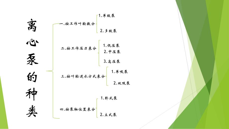 离心泵的分类_第1页