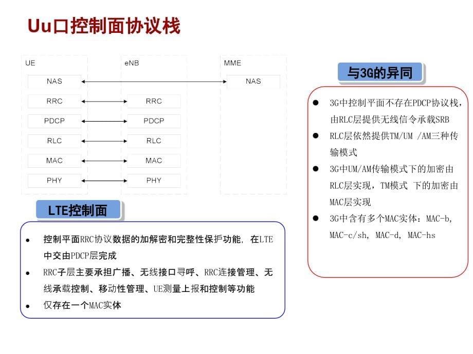 lte信令流程与分析教材_第5页