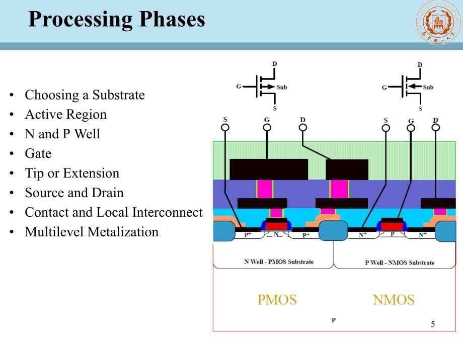 cmos制造工艺流程简介_第5页
