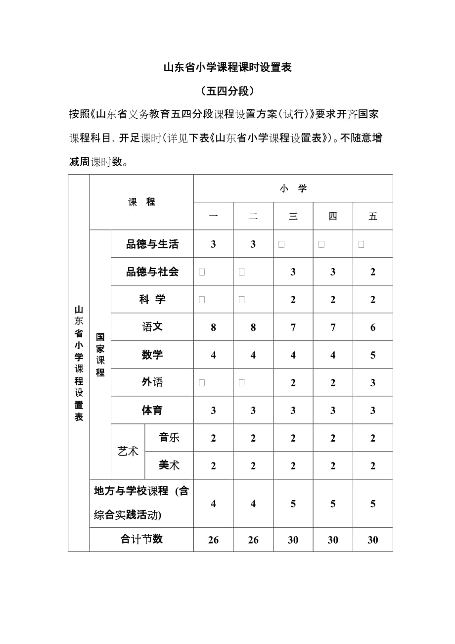 山东省小学课程课时设置表_第1页