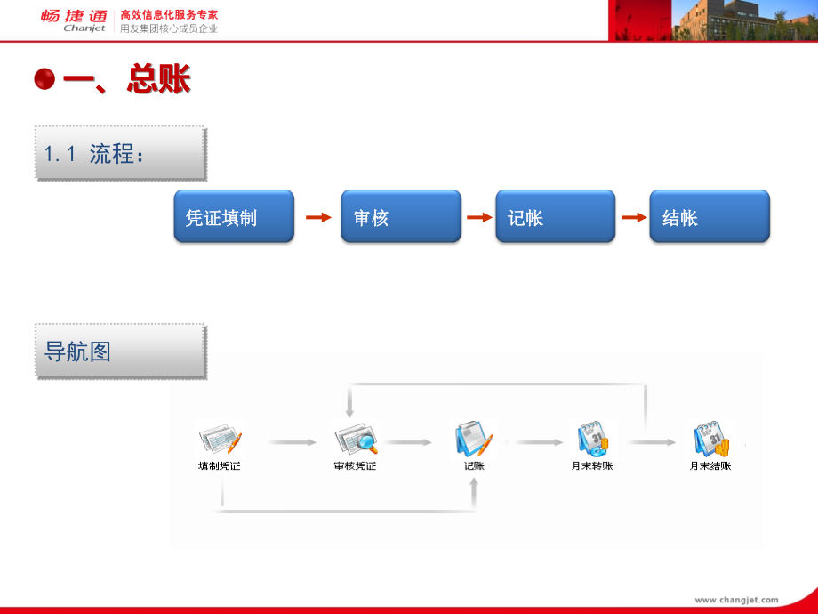 t3-产品介绍—财务部分_第3页