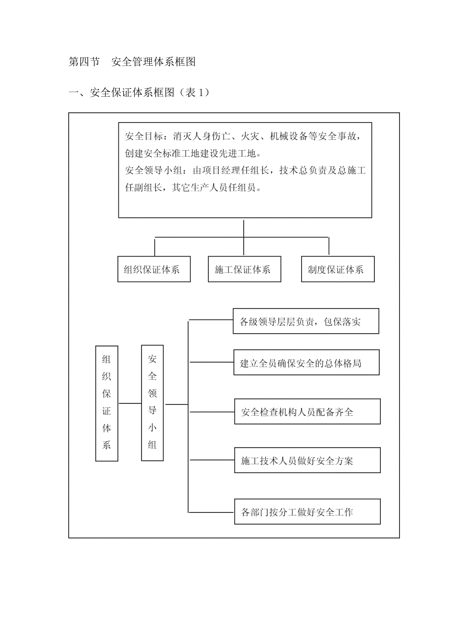 市政通用安全生产及文明施工措施_第3页