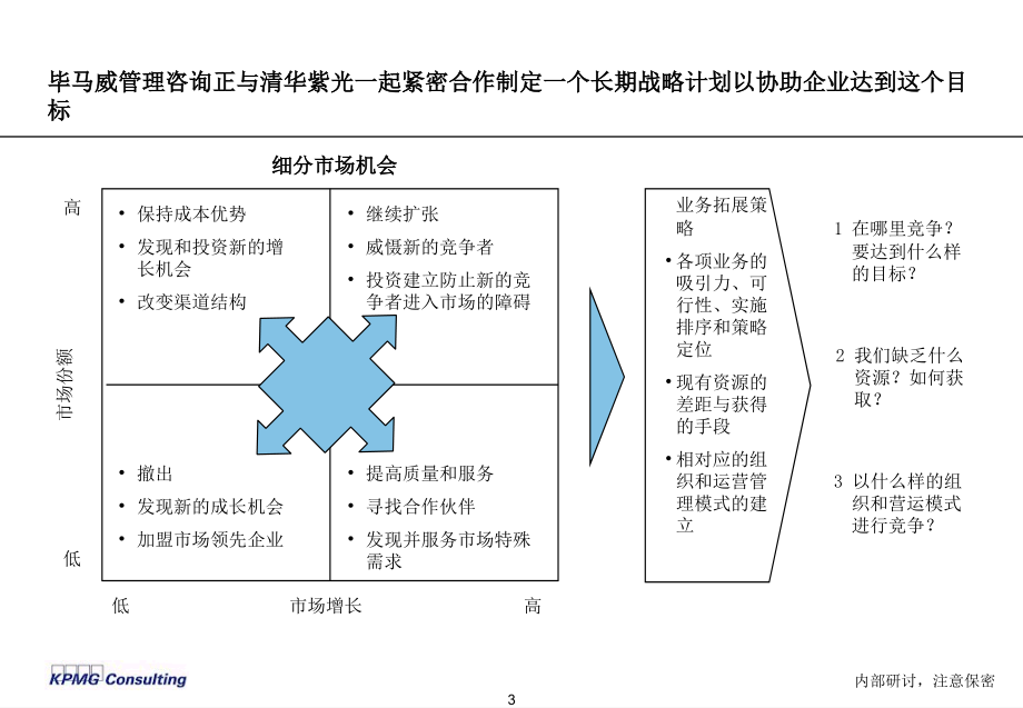 kmpg 清华紫光战略改进与实施项目诊断报告_第4页