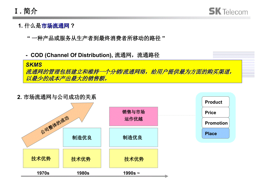 tcl品牌策略推荐1_第4页