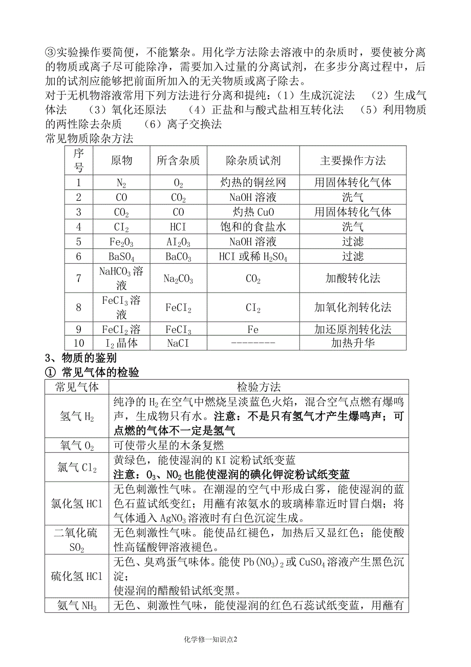 高一化学必修一知识点总结资料_第2页