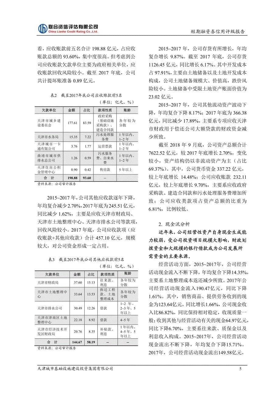 天津城市基础设施建设投资集团有限公司2019第二期短期融资券信用评级报告_第5页