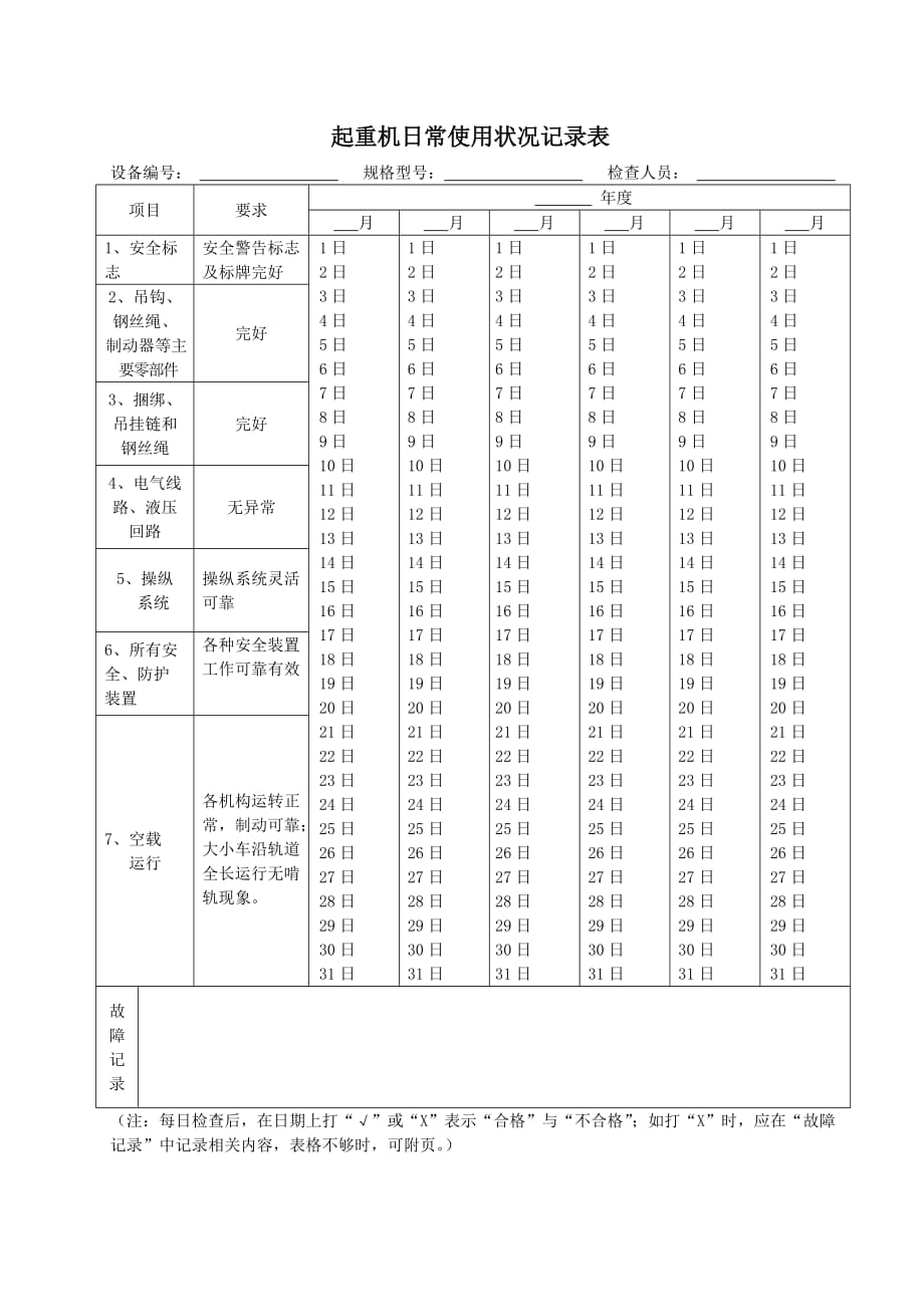 起重机日常使用状况记录表_第1页