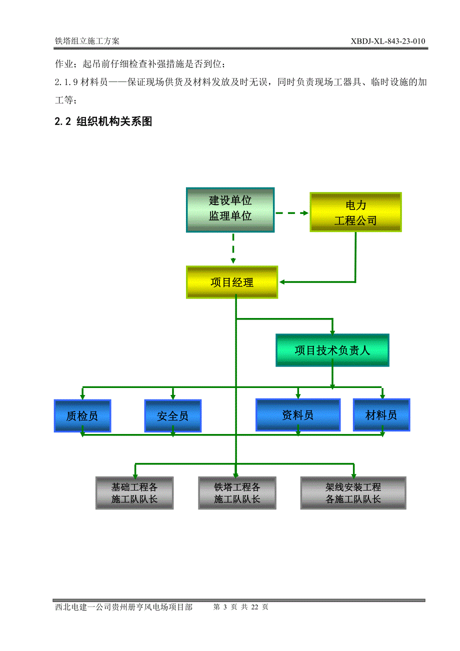 铁塔(组立)施工方案_第3页