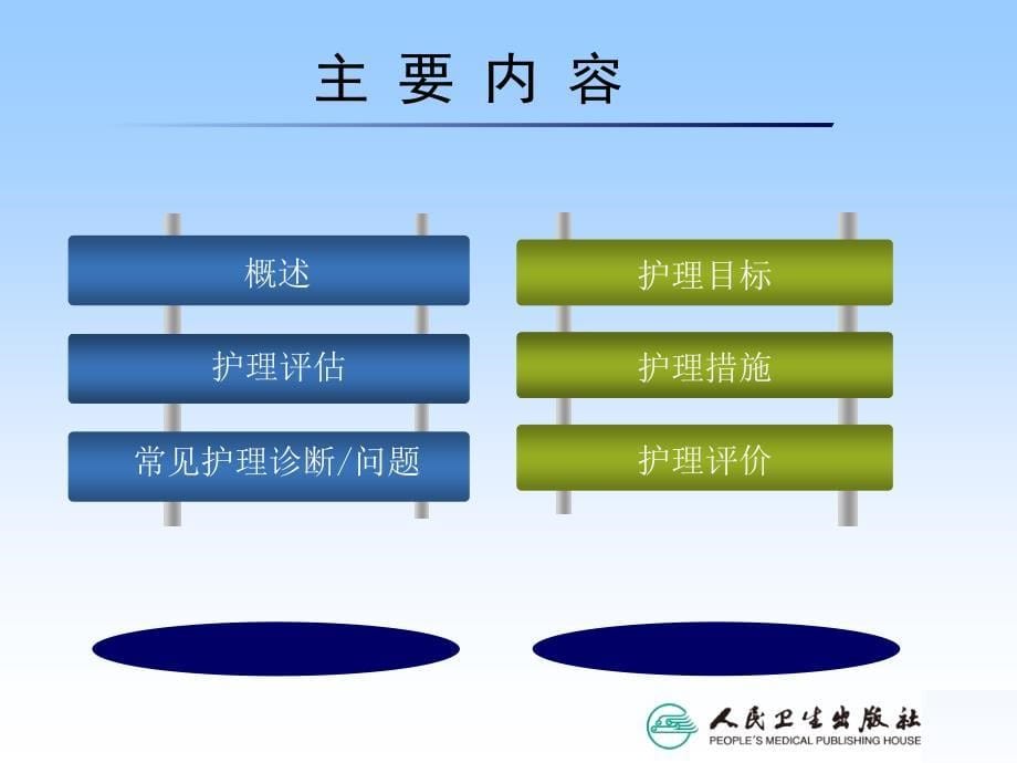 血液系统疾病,常见症状的护理_第5页