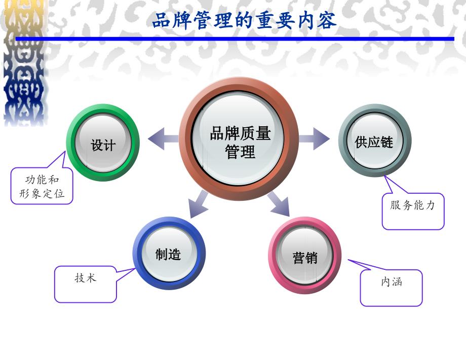 品牌管理—质量的保证_第3页