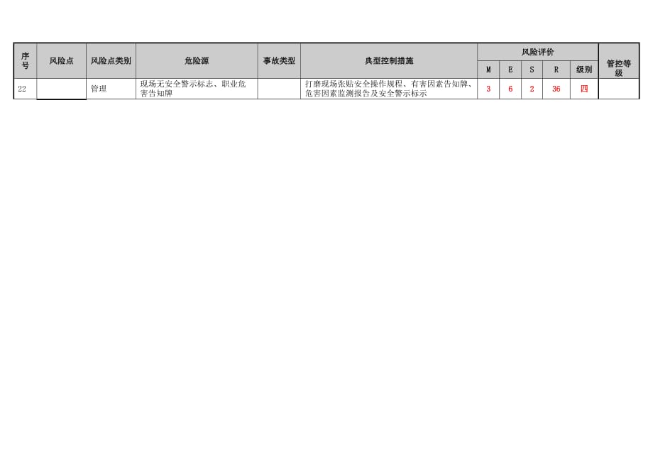 铸造车间岗位危险源辨识与风险点评价表资料_第3页