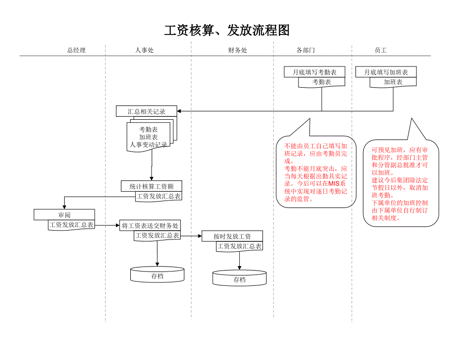 关于流程管理知识大全161_第2页