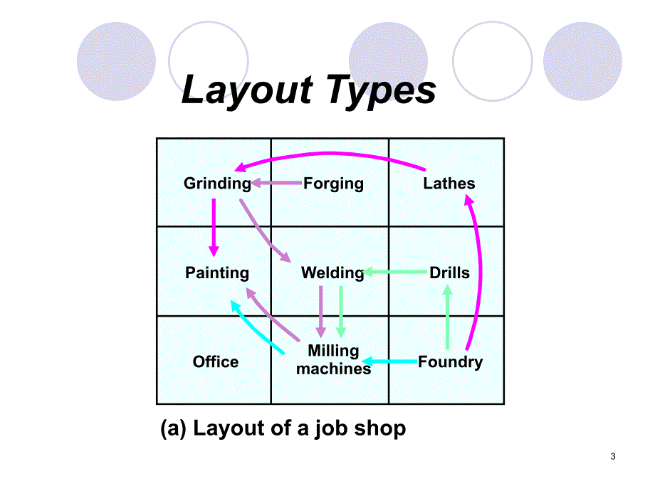 new gom3-factory layout _第3页