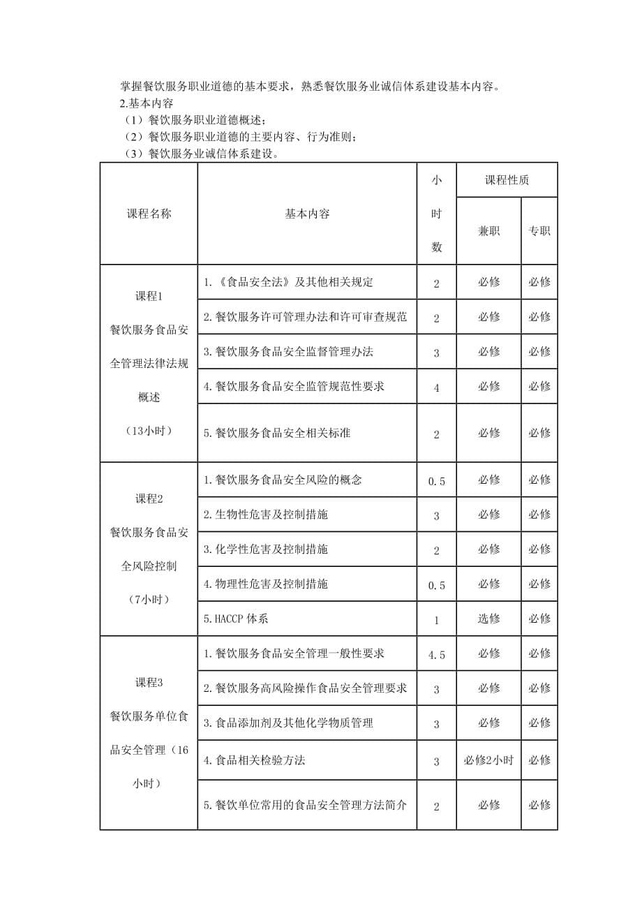 餐饮服务单位食品安全管理人员培训管理办法资料_第5页